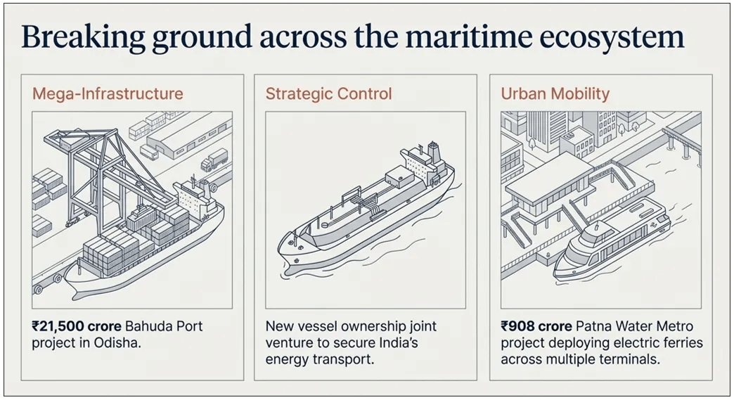 breaking ground across the maritime ecosystem