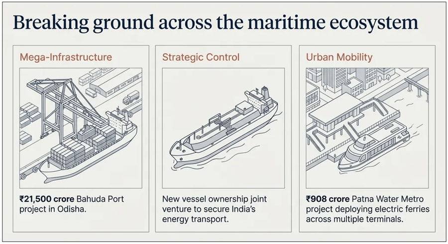 breaking ground across the maritime ecosystem