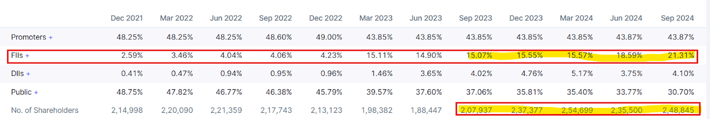 Markans Pharma FII growth