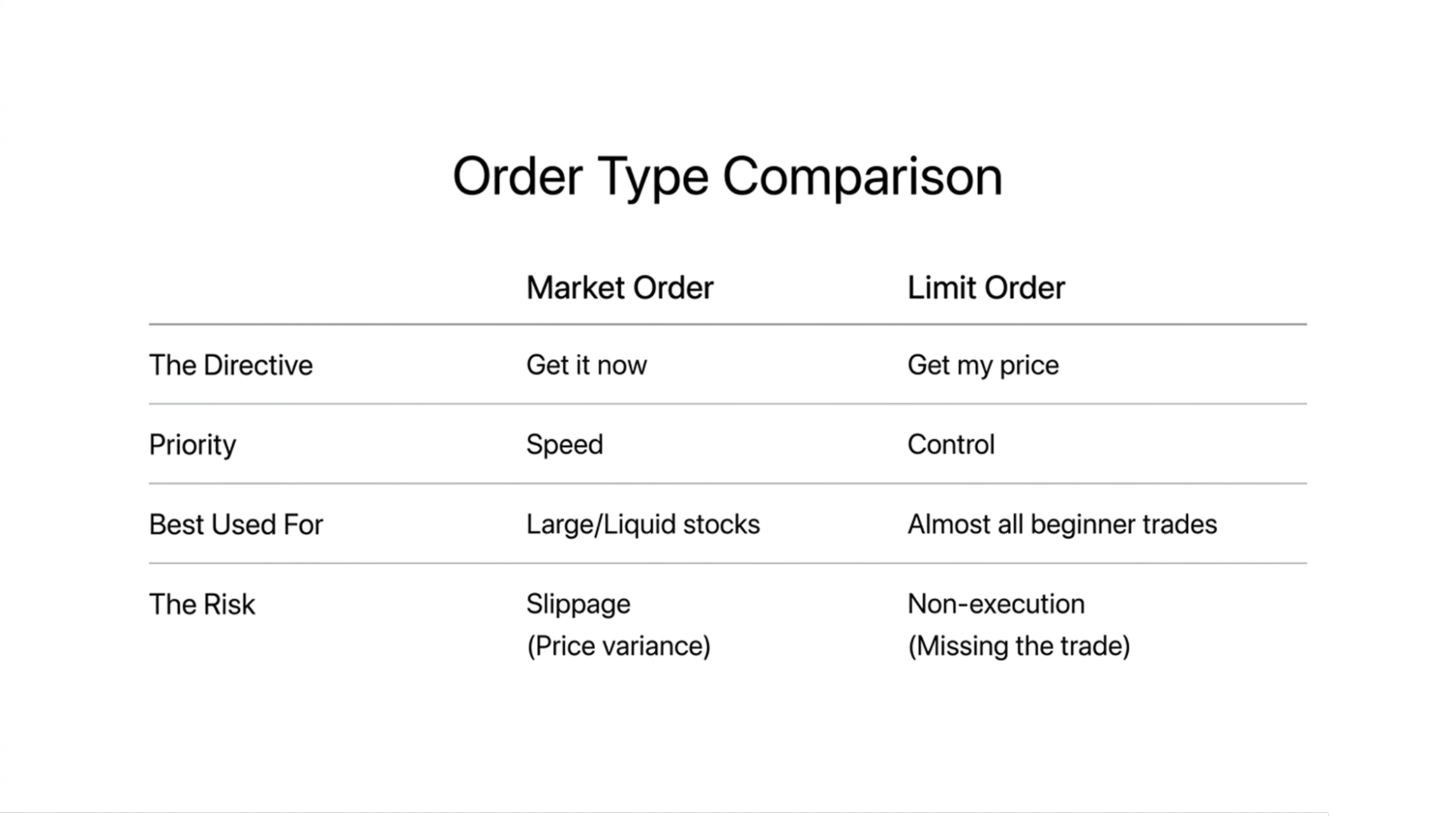 market-order-vs-limit-order-comparision-table