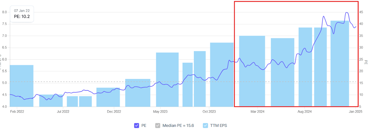 Marksans exit trigger due to PE