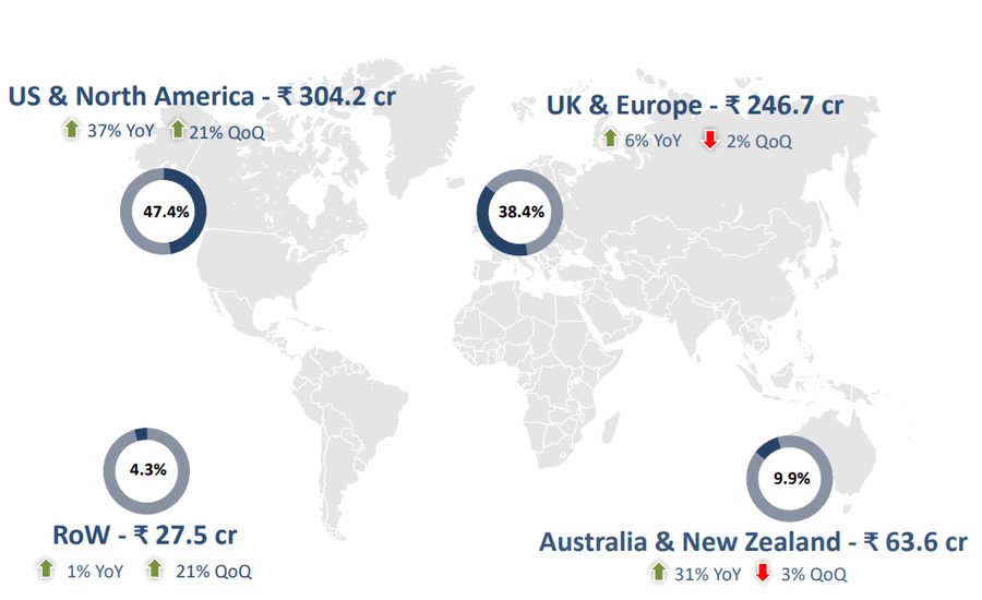 Marksans geographical classification