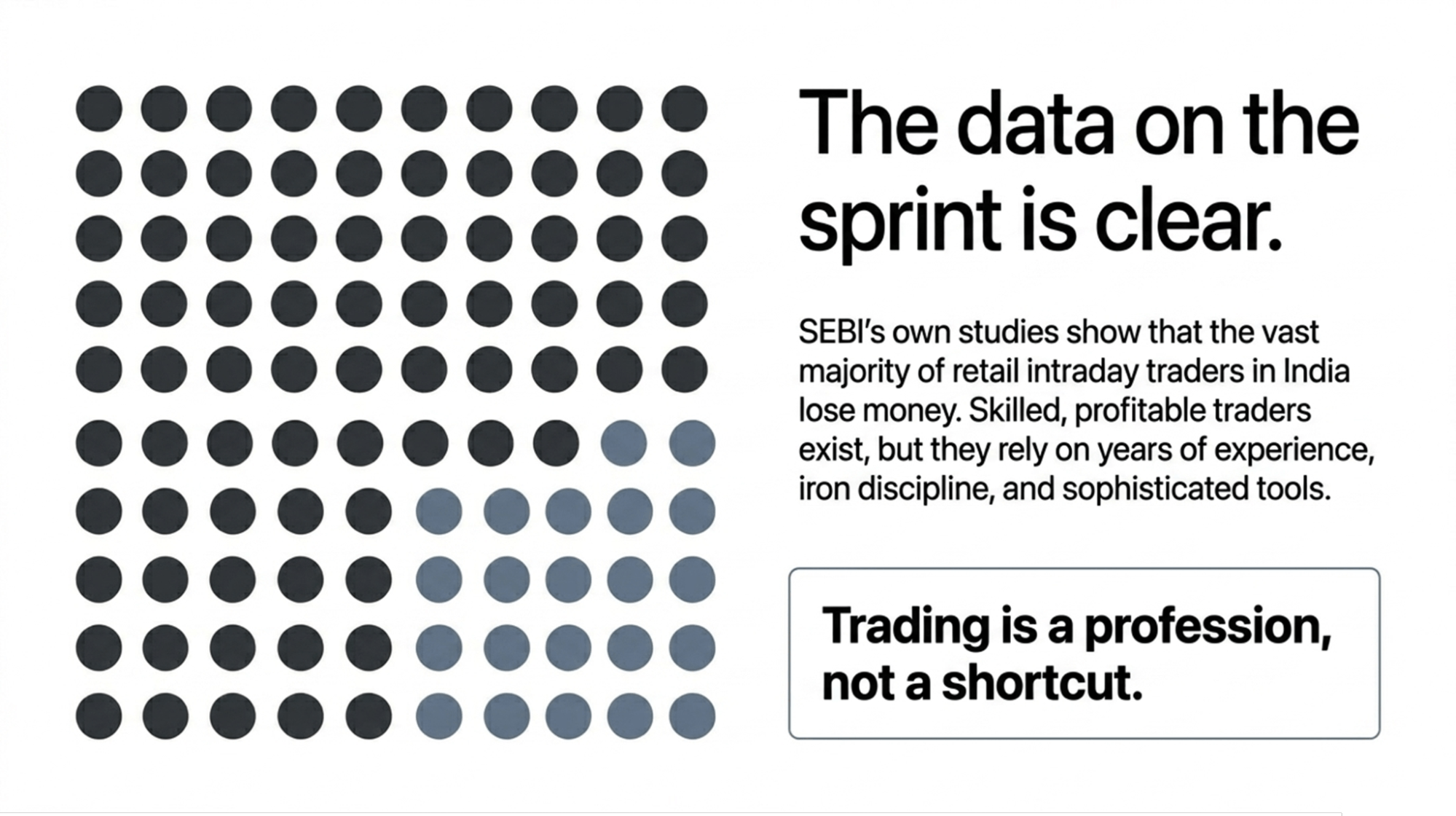 most-traders-lose-money