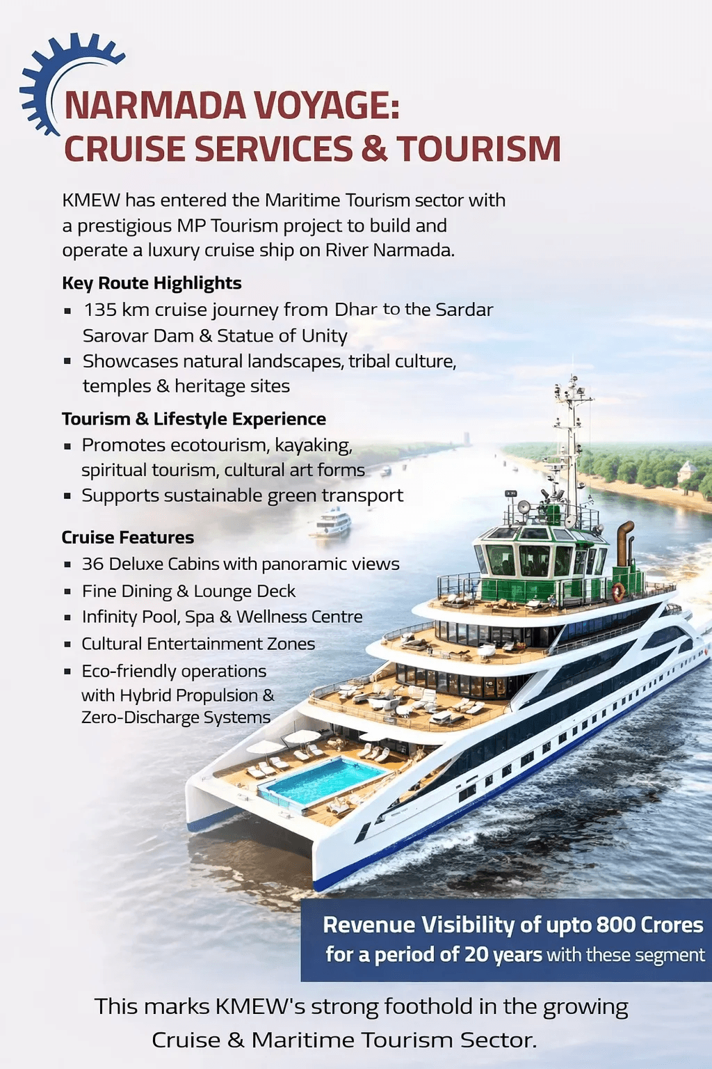 narmada voyage