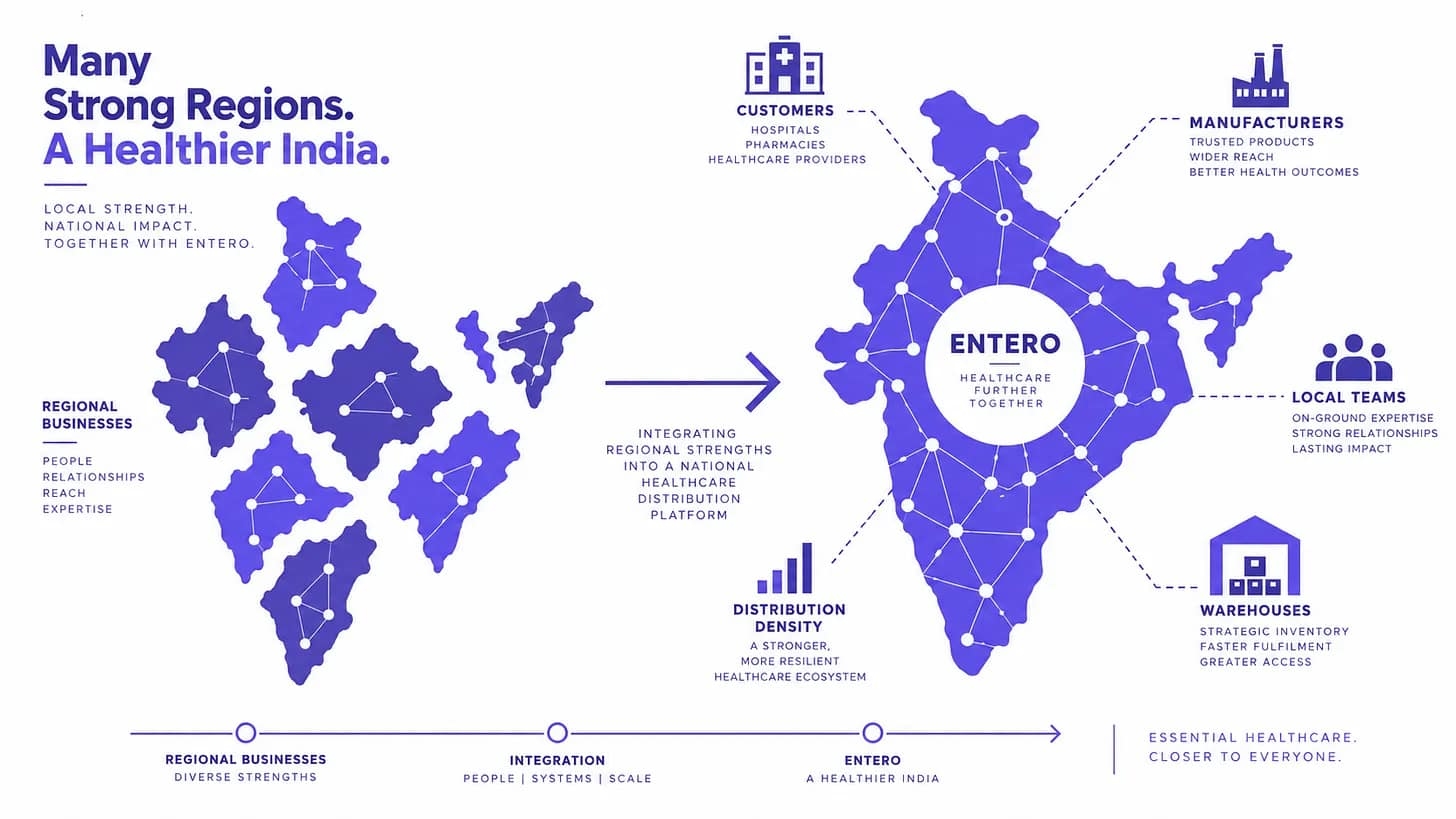 Uniting Regional Strengths To Build National Reach