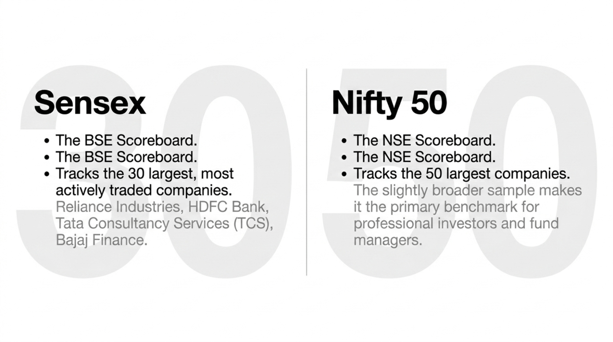 nifty-sensex-explained