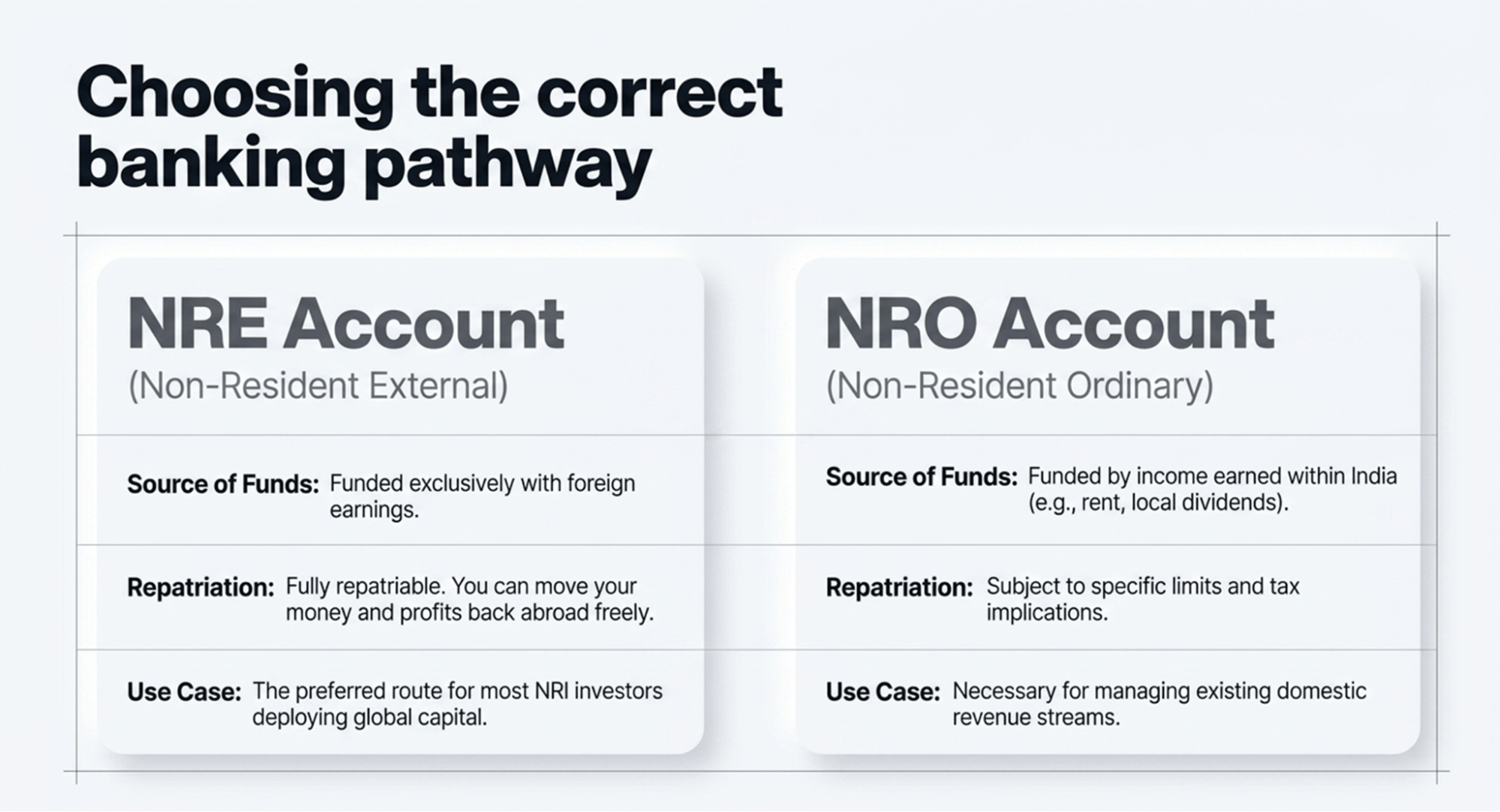 nre-account-vs-nro-account