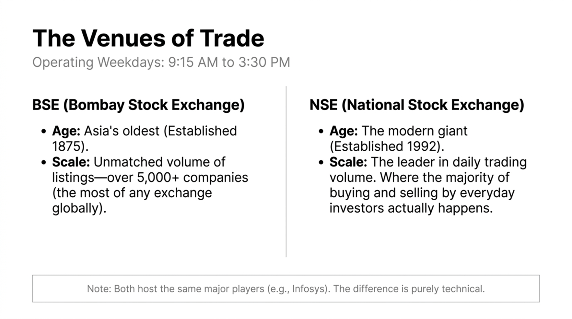 nse-and-bse-explained