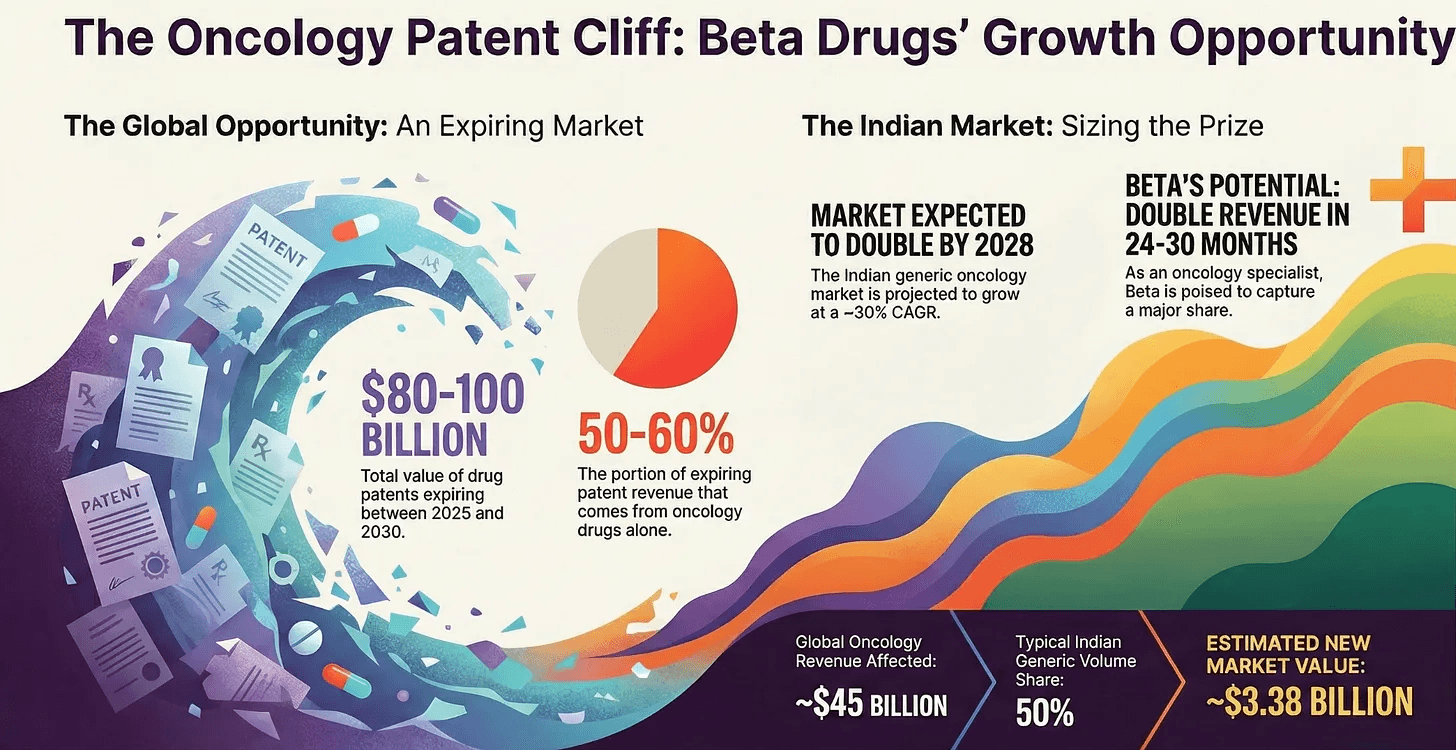 oncology patent cliff