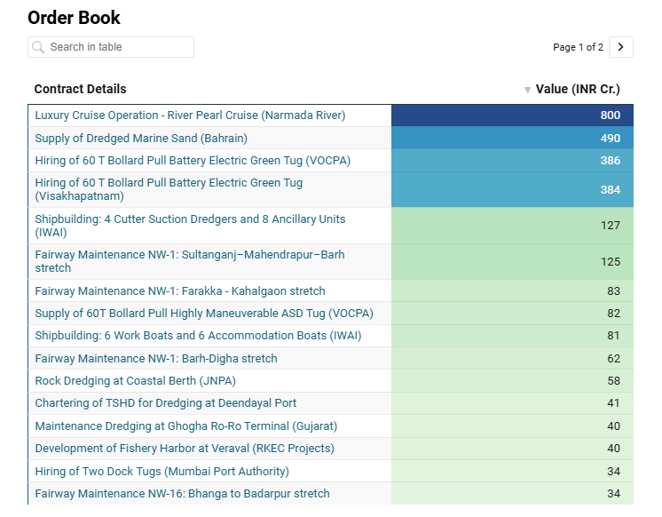 order book