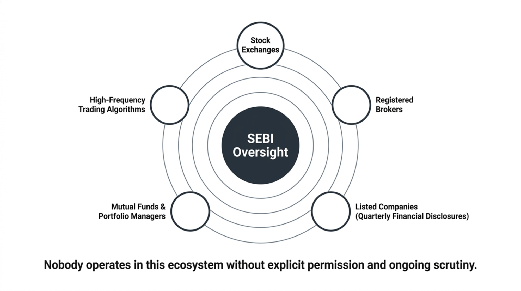 oversight-of-sebi-in-india