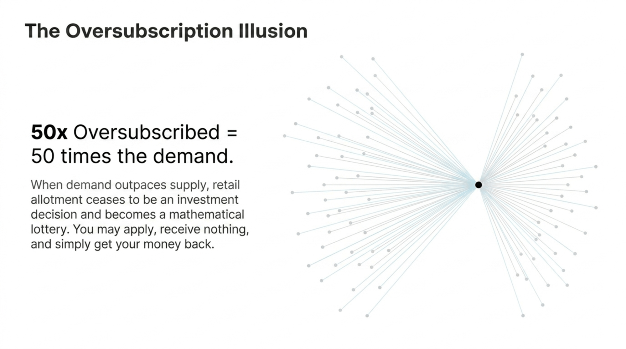 oversubscription-explained-in-ipos