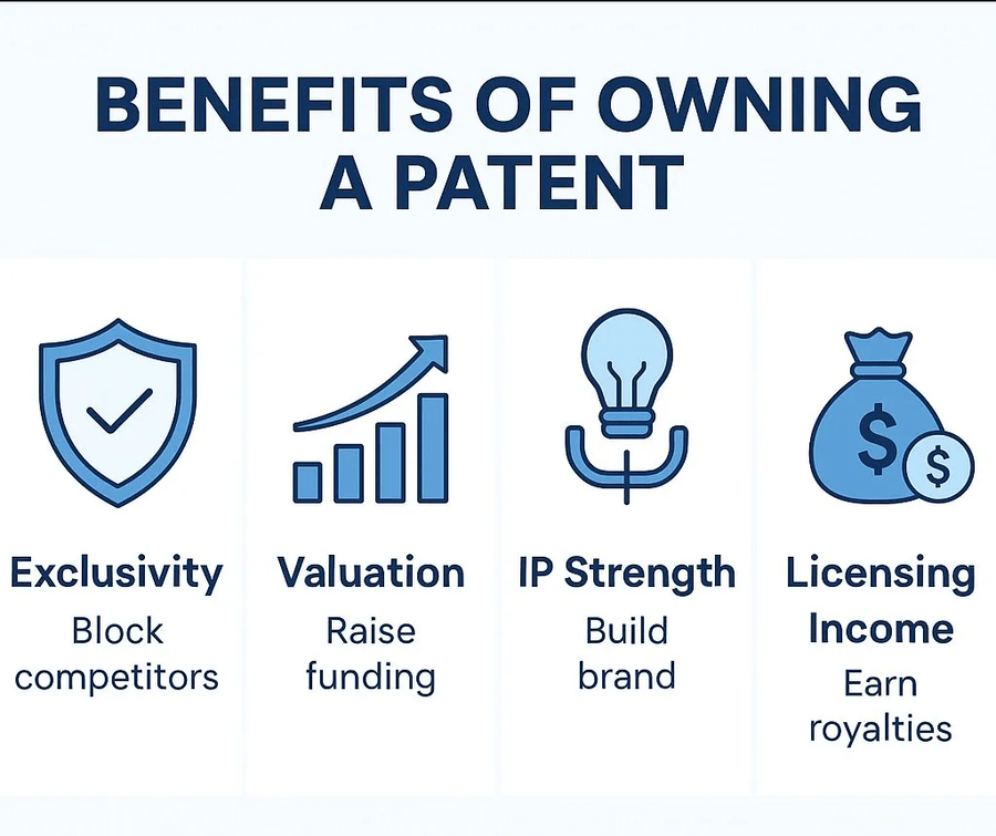 benefits of owning a patent
