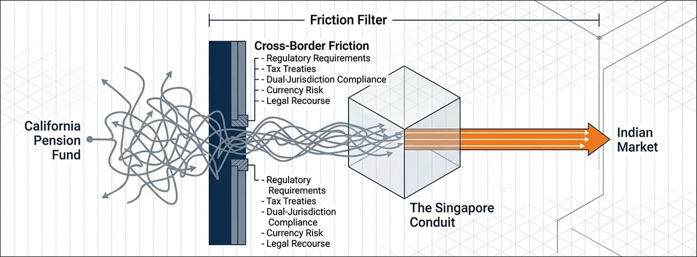 california pension fund