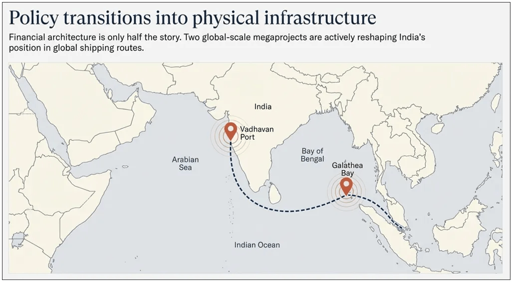 policy transitions into physical infrastructure