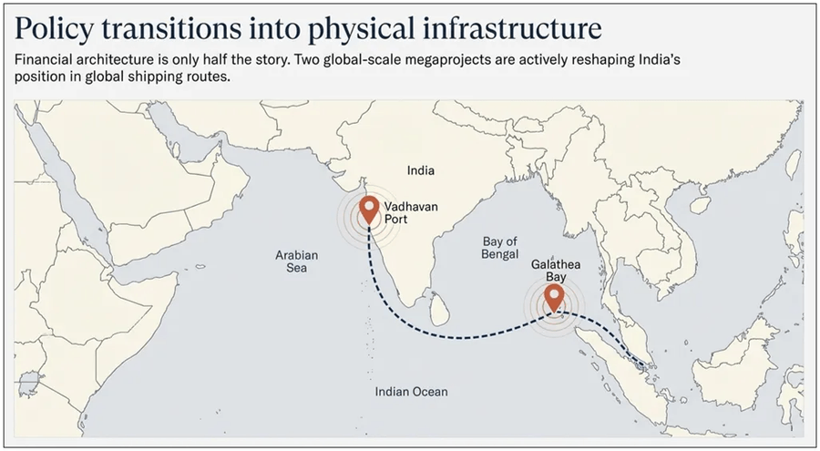 policy transitions into physical infrastructure