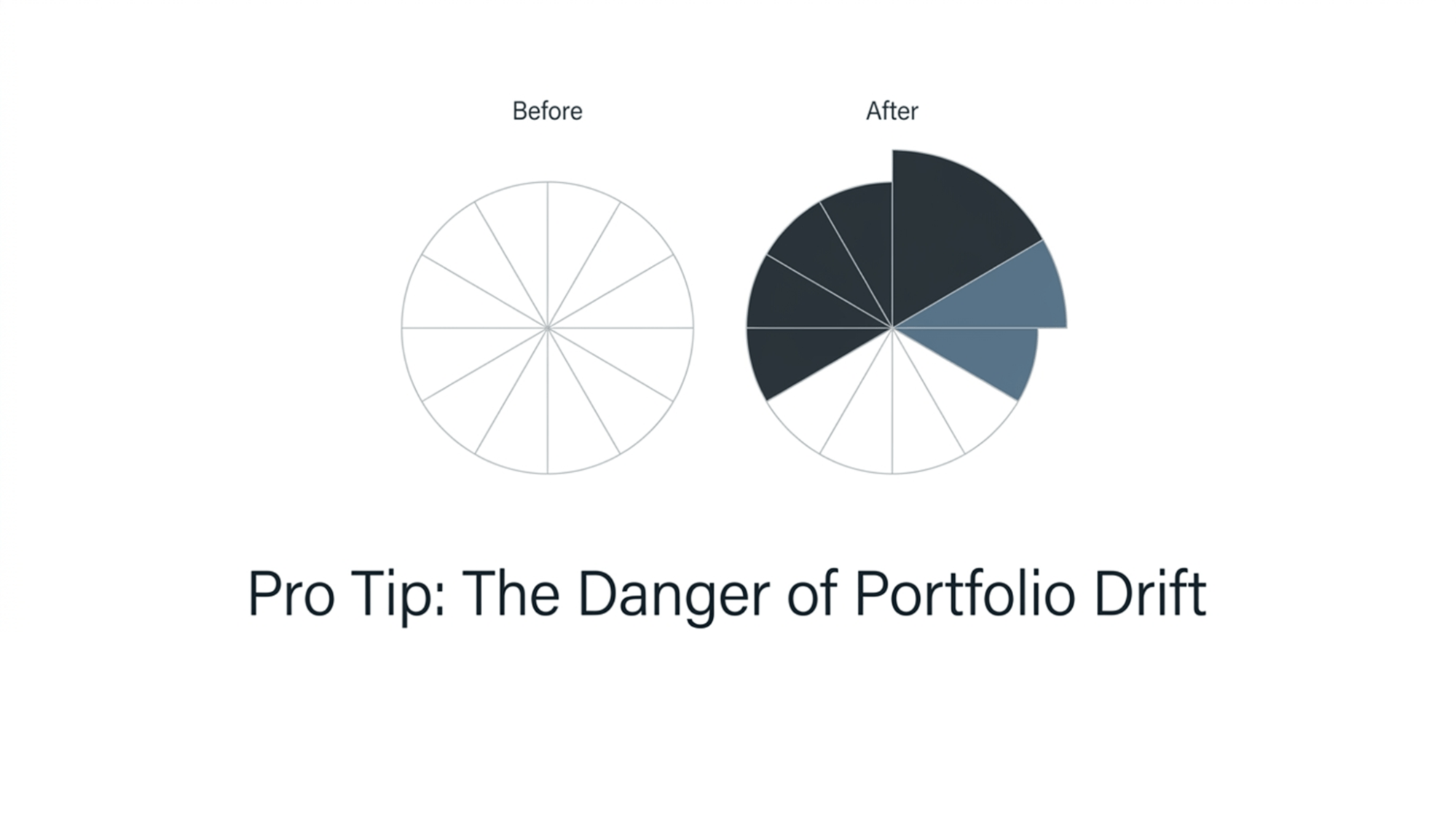 portfolio-drift