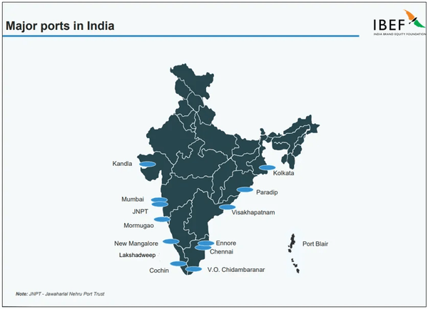 major ports in India