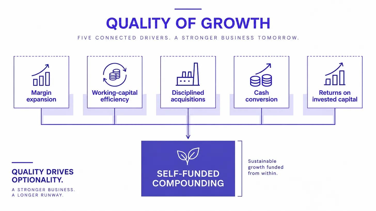 Quality of Growth