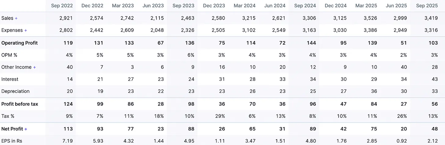 quarterly figures