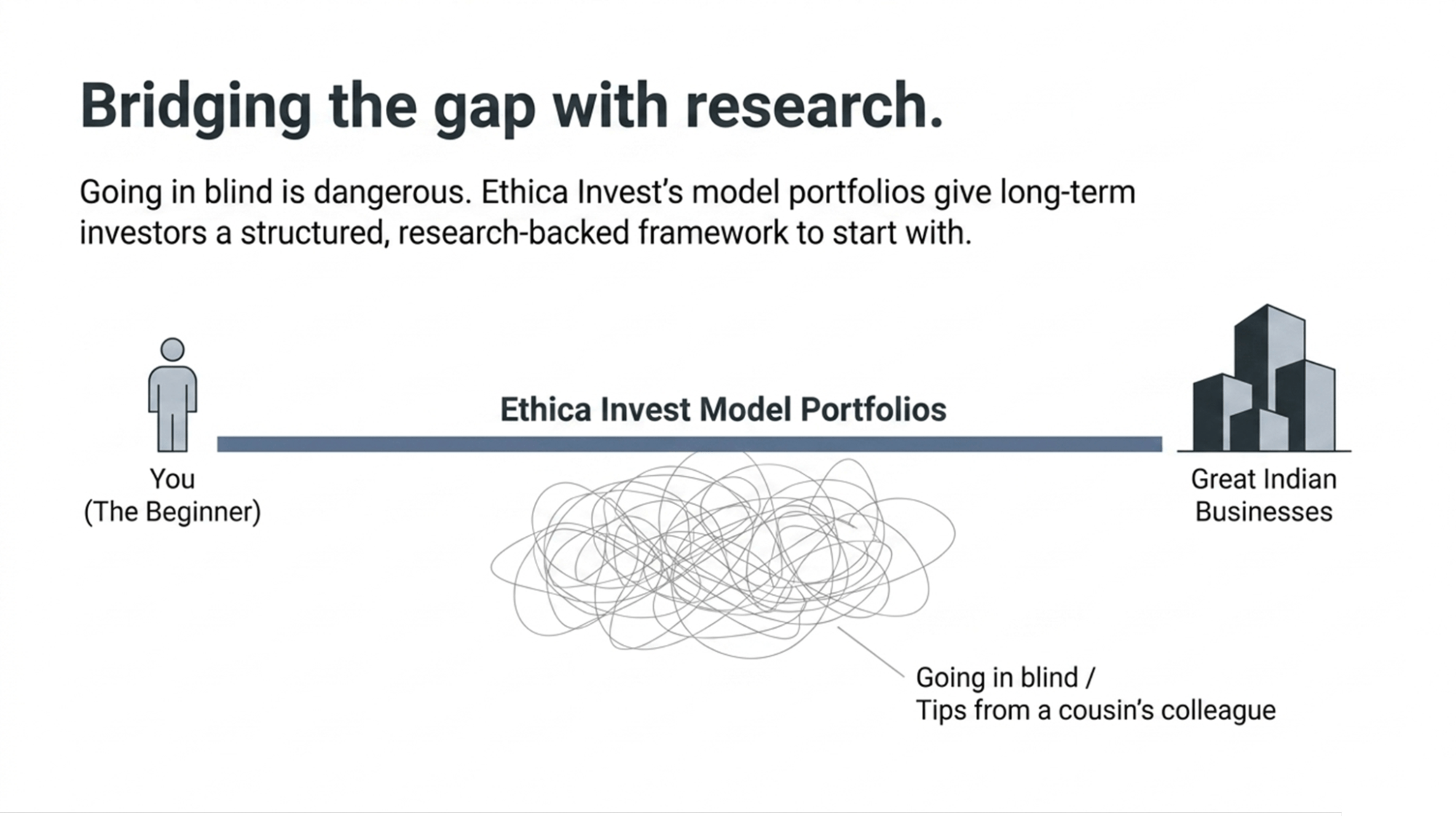 role-of-ethica-invest-in-stock-research