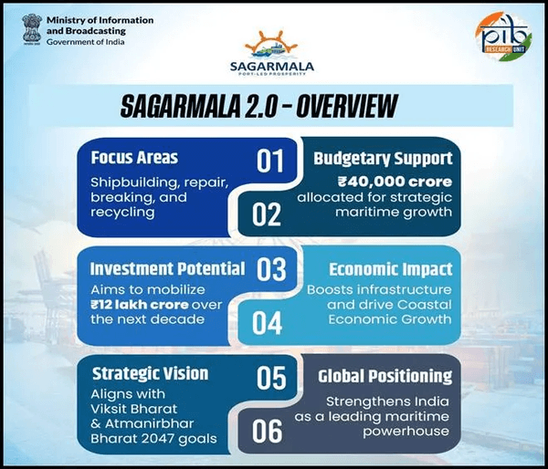 sagarmala overview