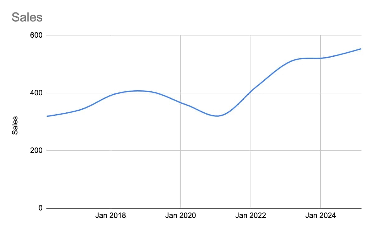 sales