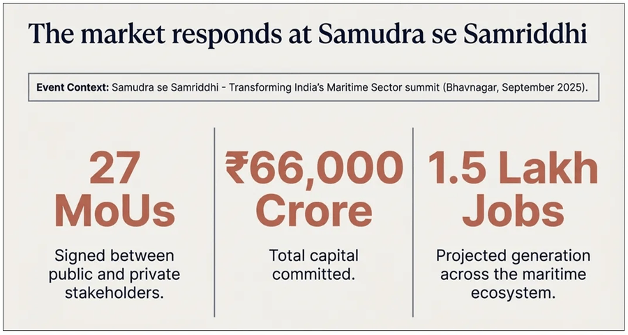 samudra se samriddhi