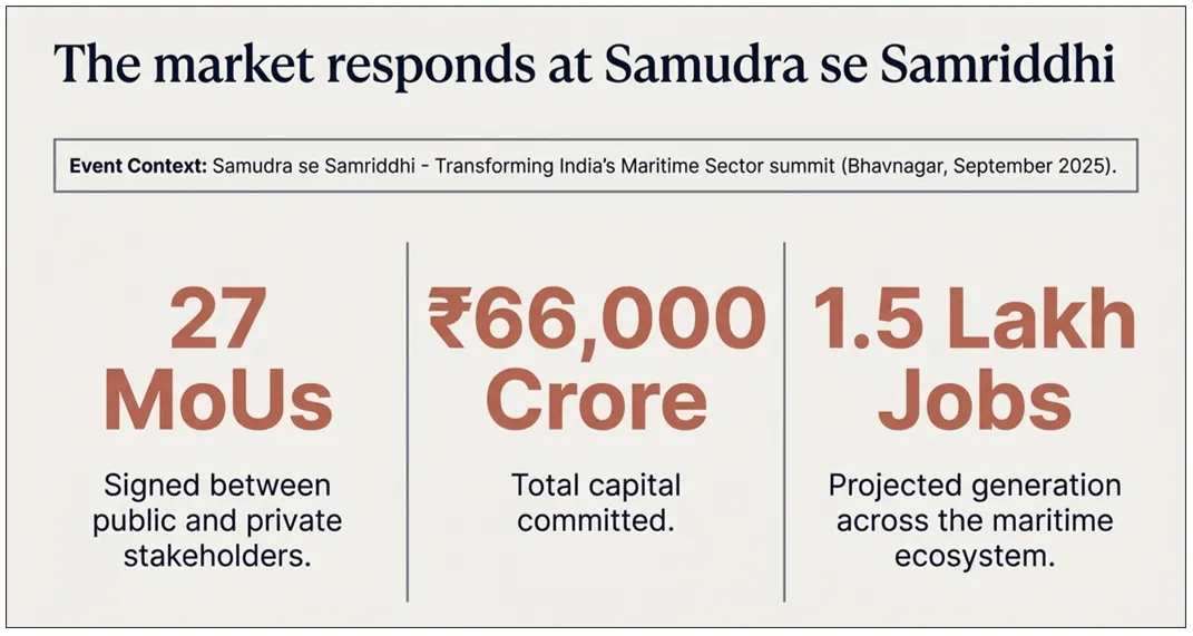 samudra se samriddhi