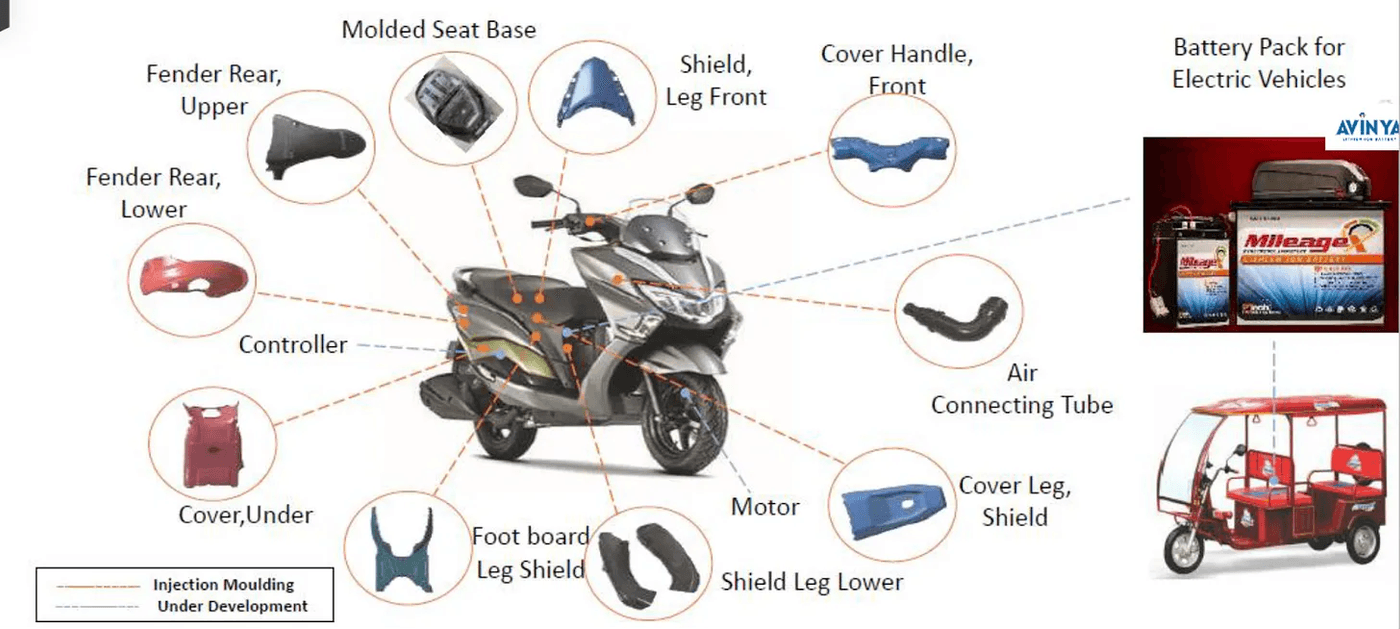 two-wheeler assembly view