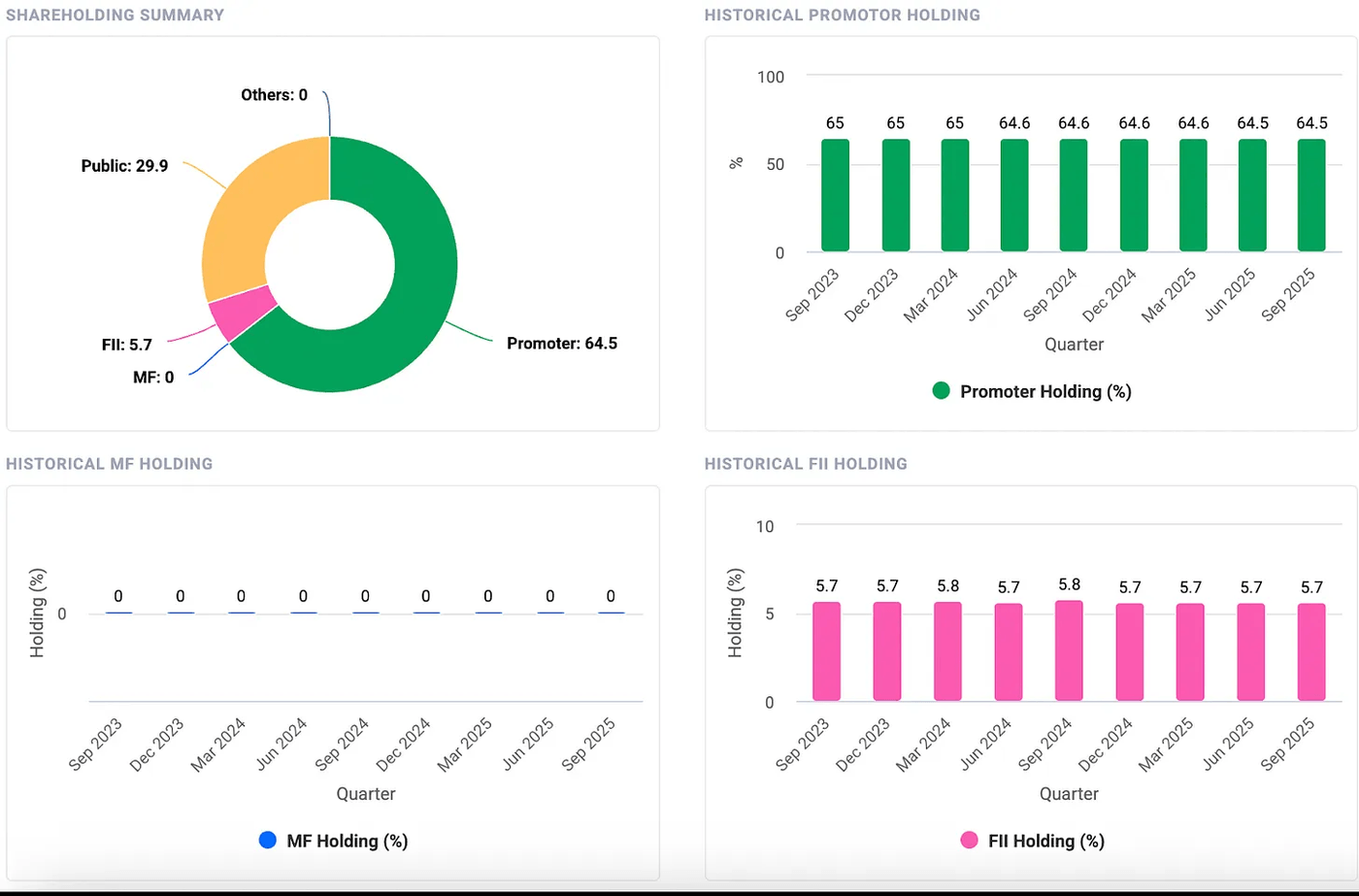 shareholding summary