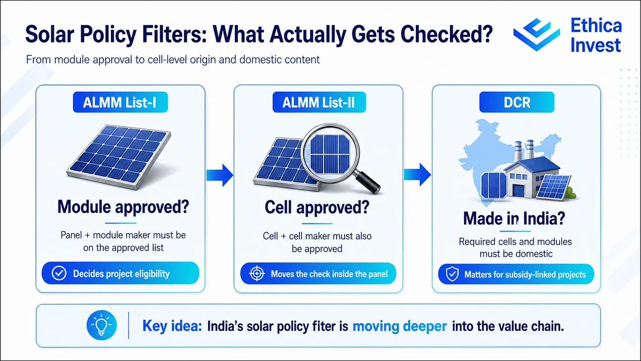 solar policy filters