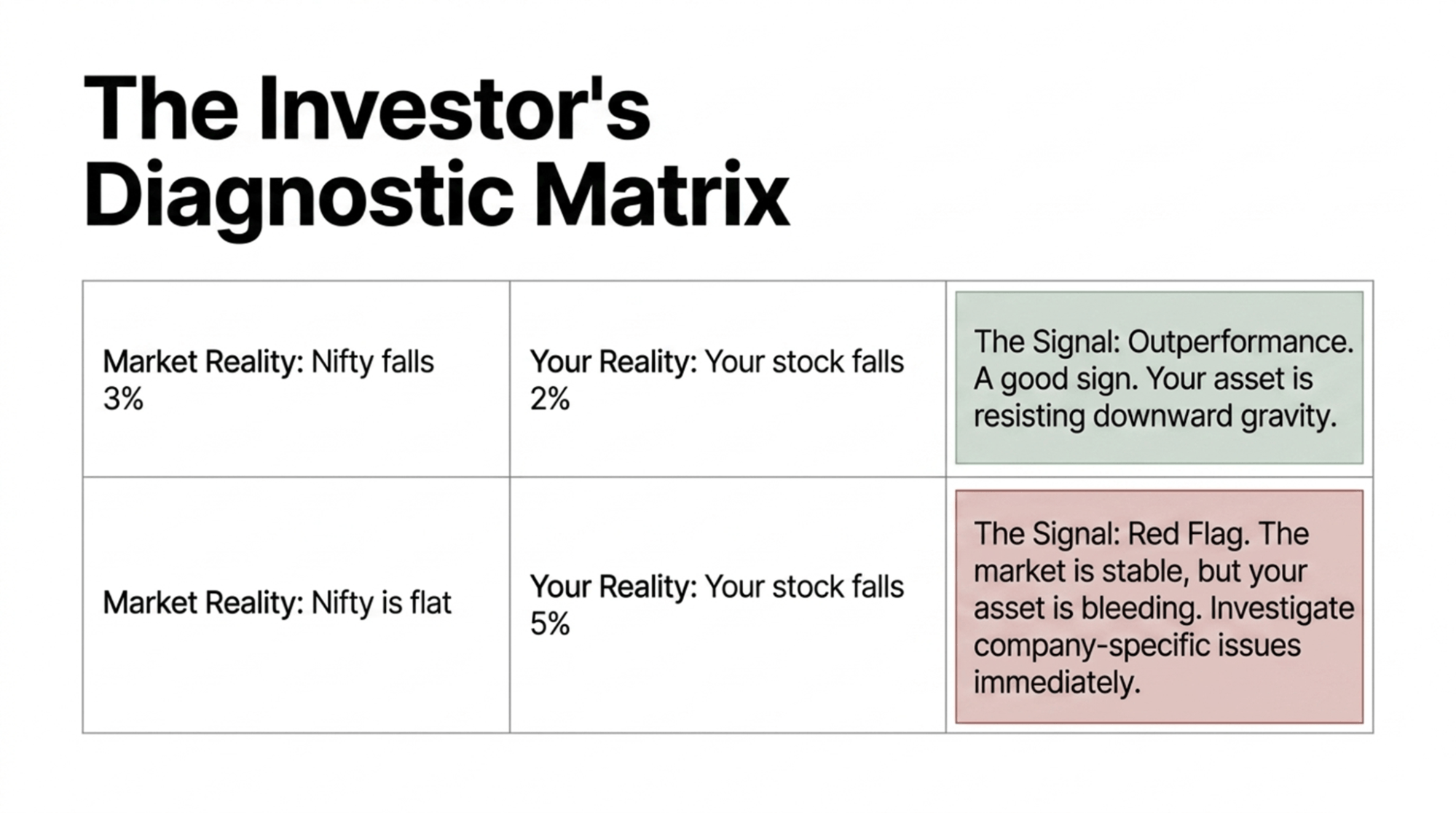 stock-portfolio-diagosis-matrix