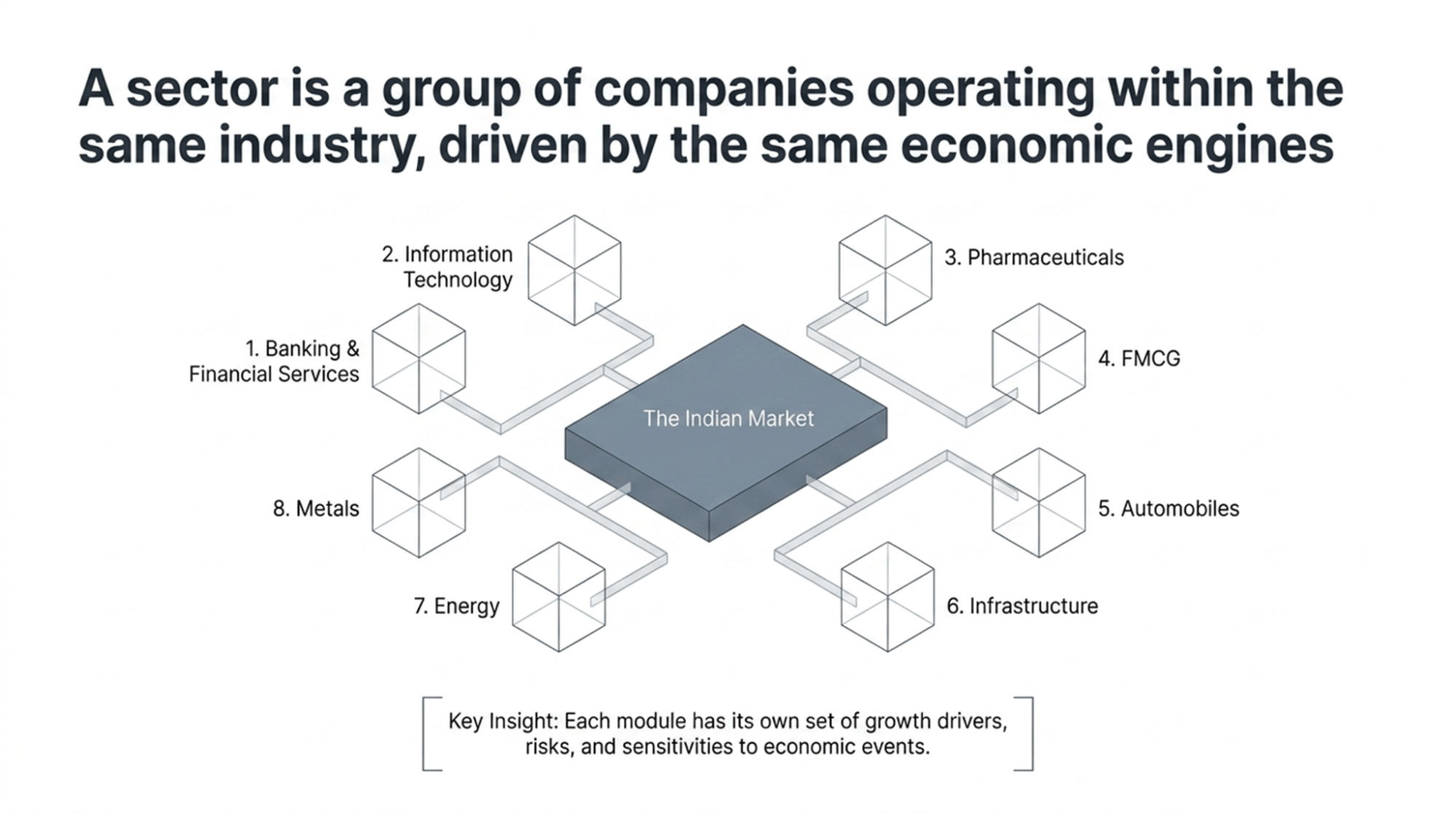 stock-sectors-explained