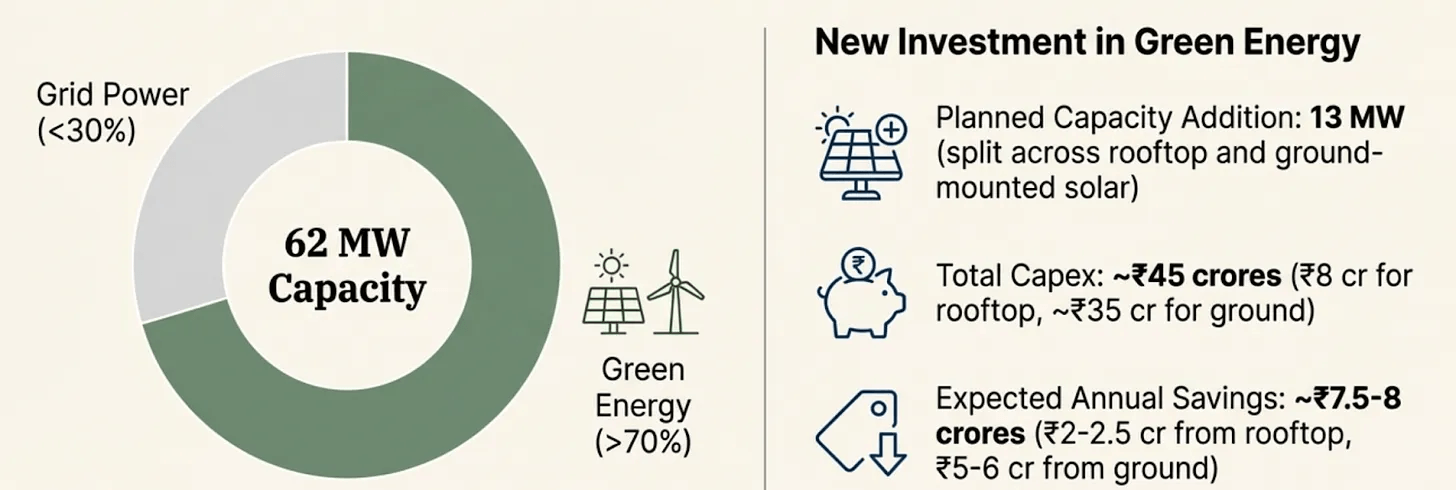 Sustainability Enhancing Profitability
