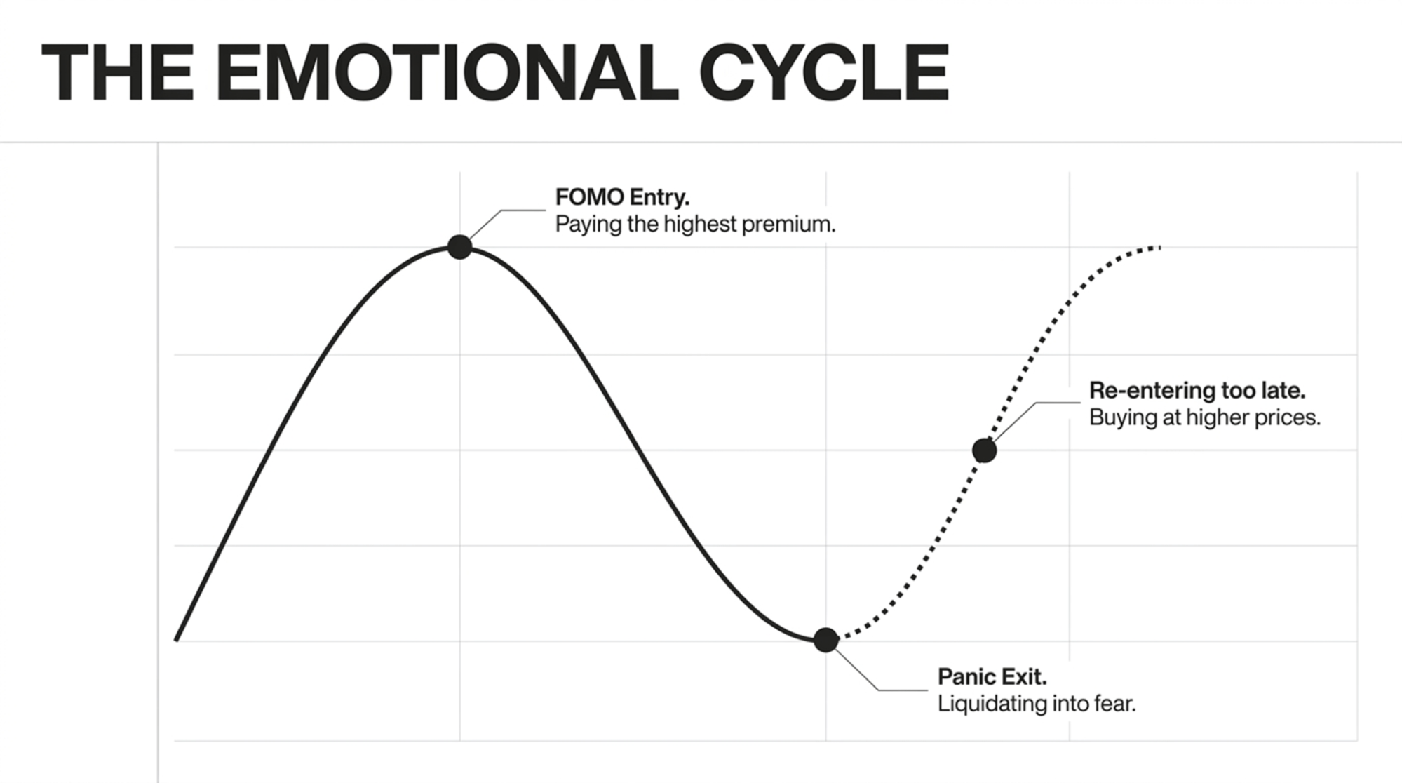 the-fomo-cycle-in-stock-trading