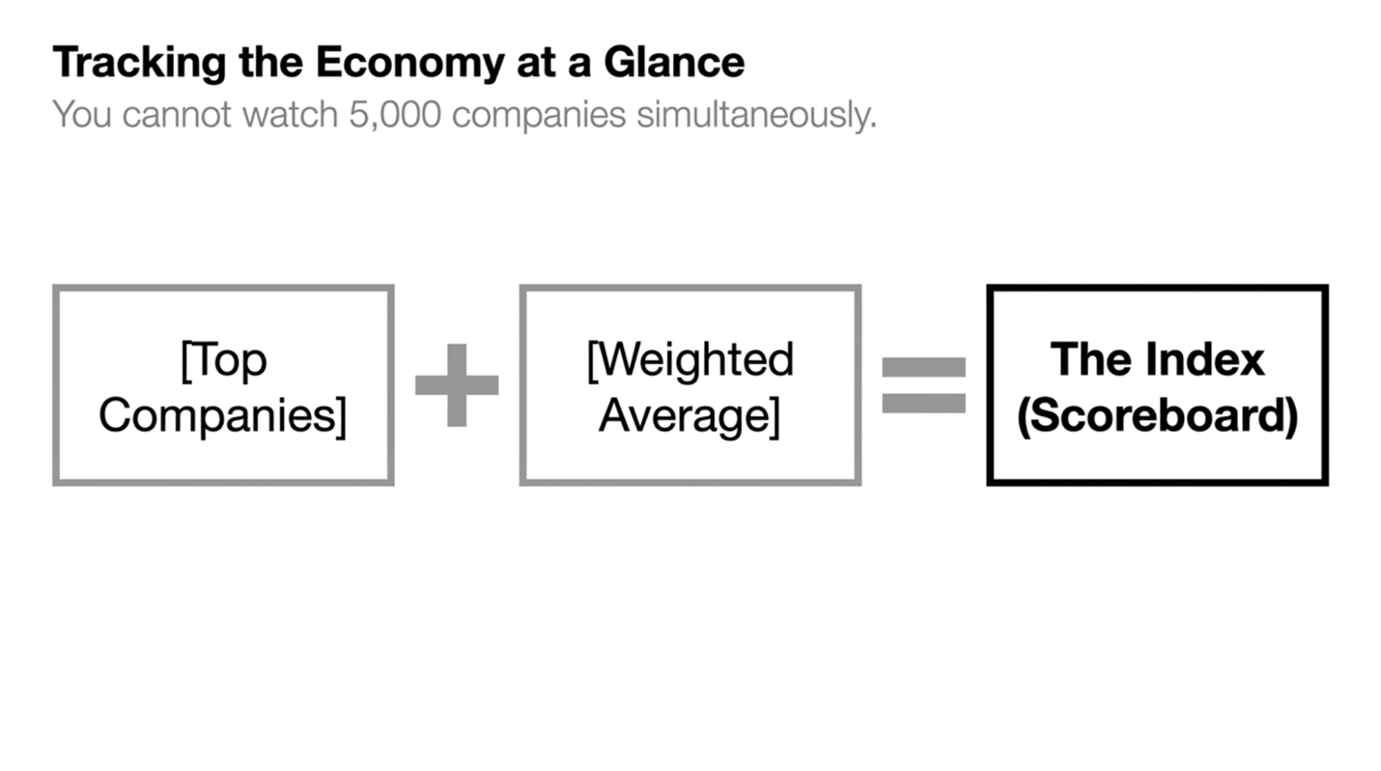 the-role-of-stock-indices