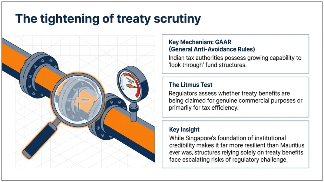 the tightening of treaty scrutiny