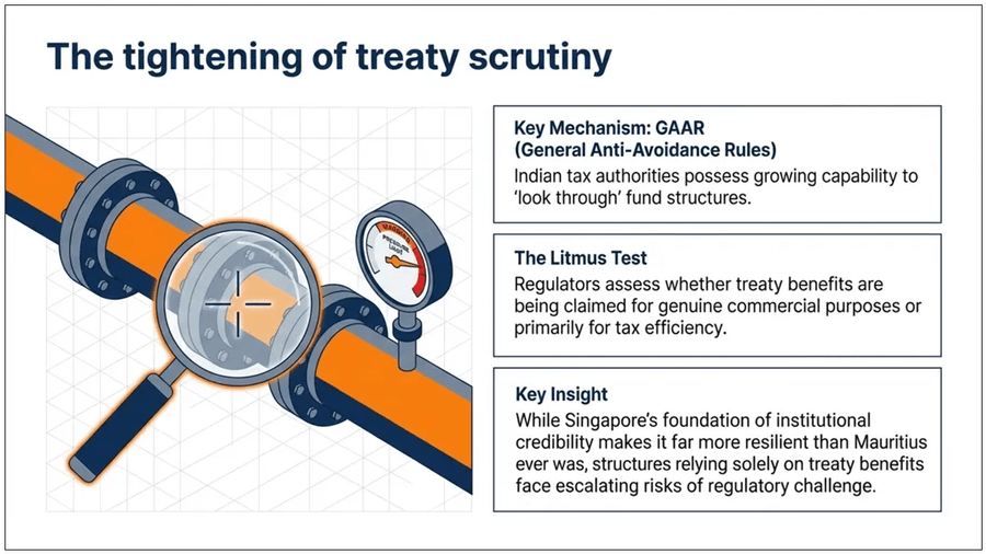 the tightening of treaty scrutiny