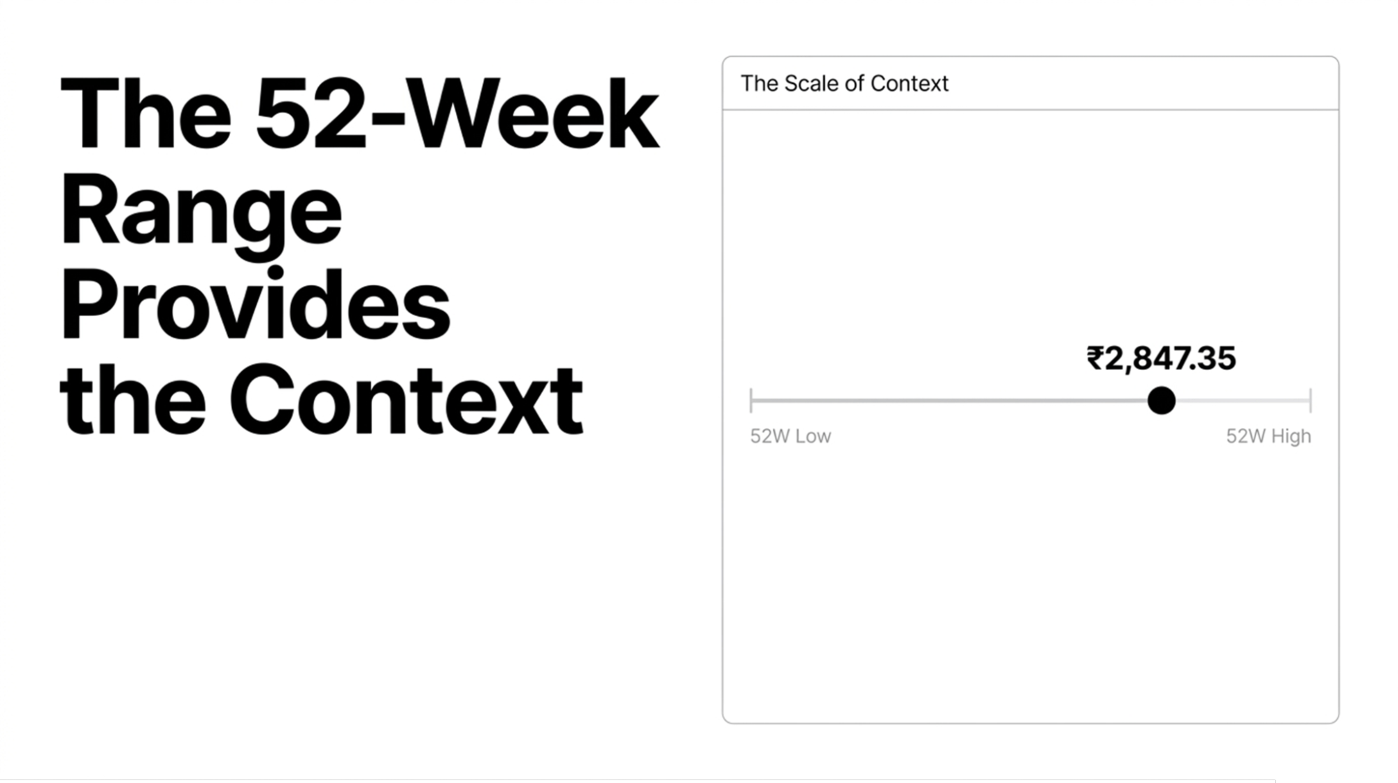 using-the-52-week-range-in-investing