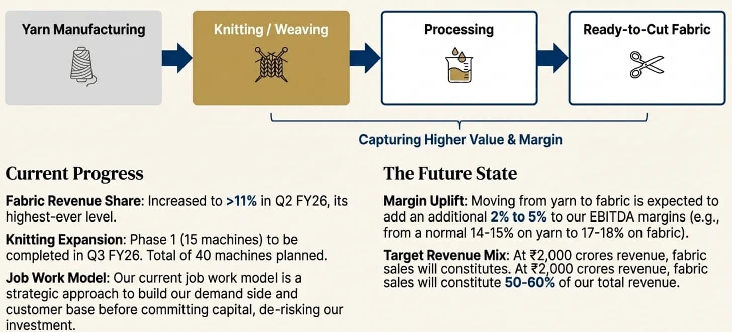 strategic value chain expansion