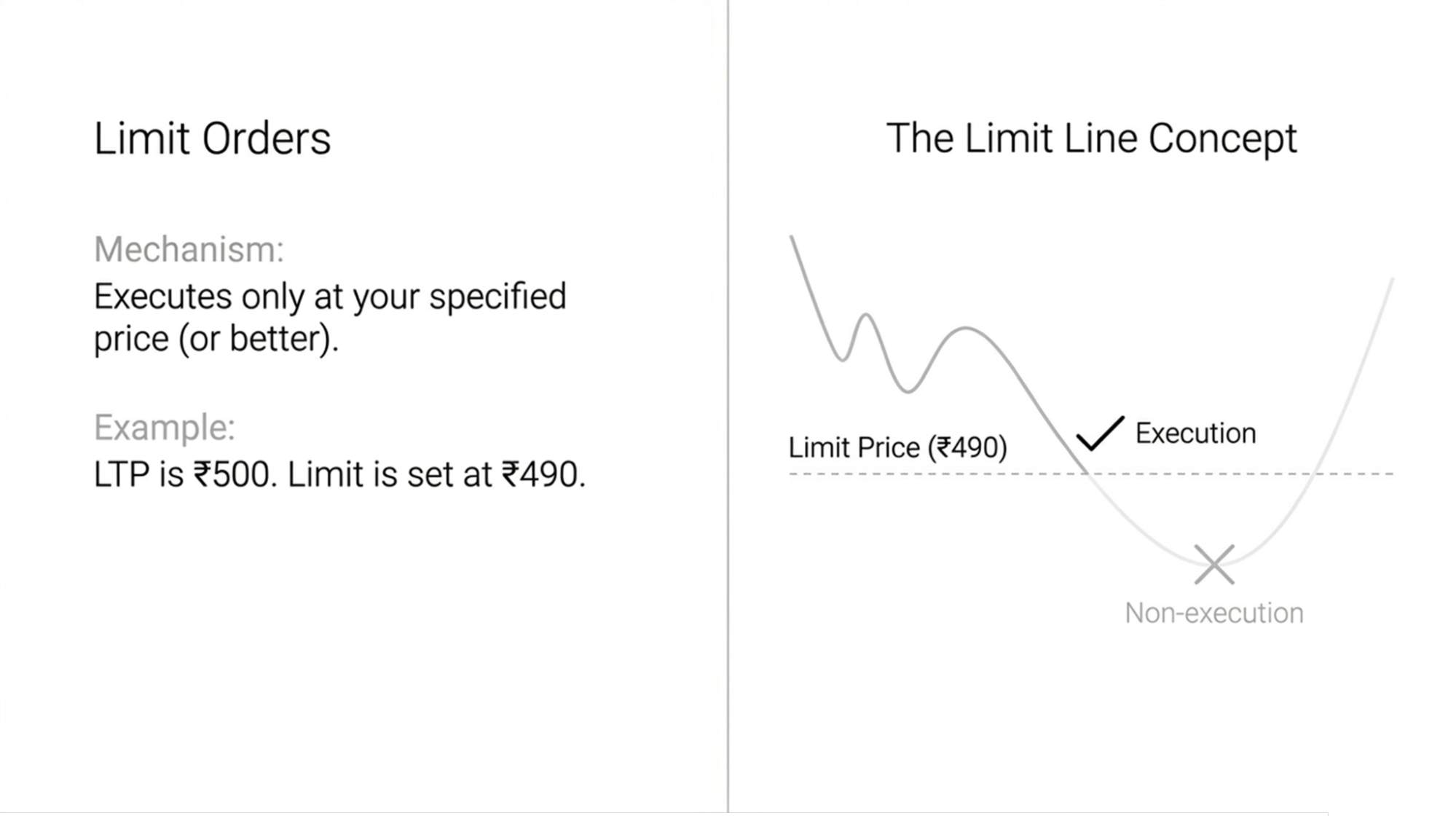 what-are-limit-orders-infographic