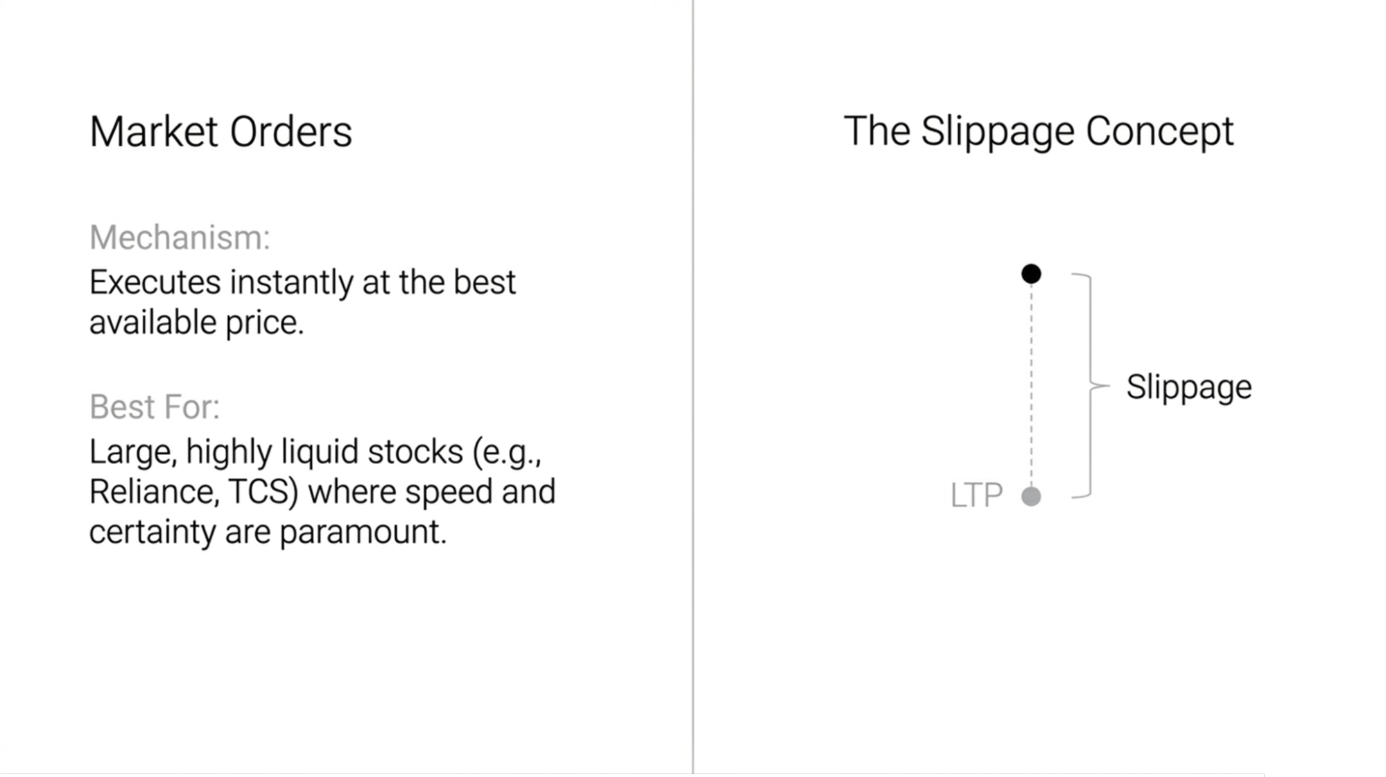 what-are-market-orders-and-slippage