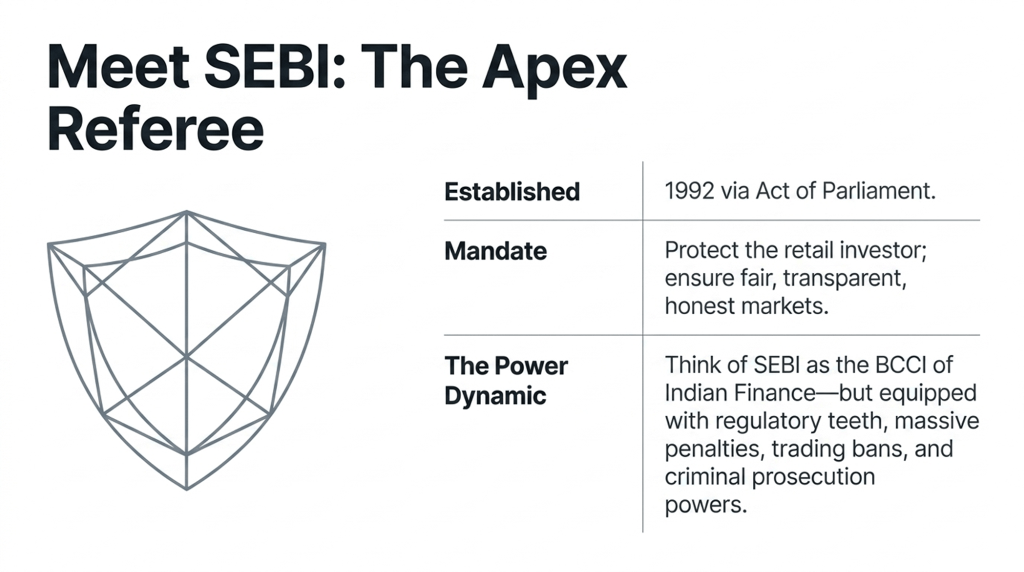 what-is-sebi-history-role-mandate