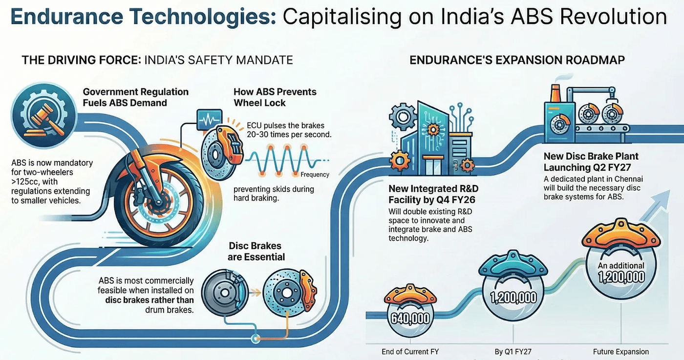 Scaling safety technology through regulation and expansion
