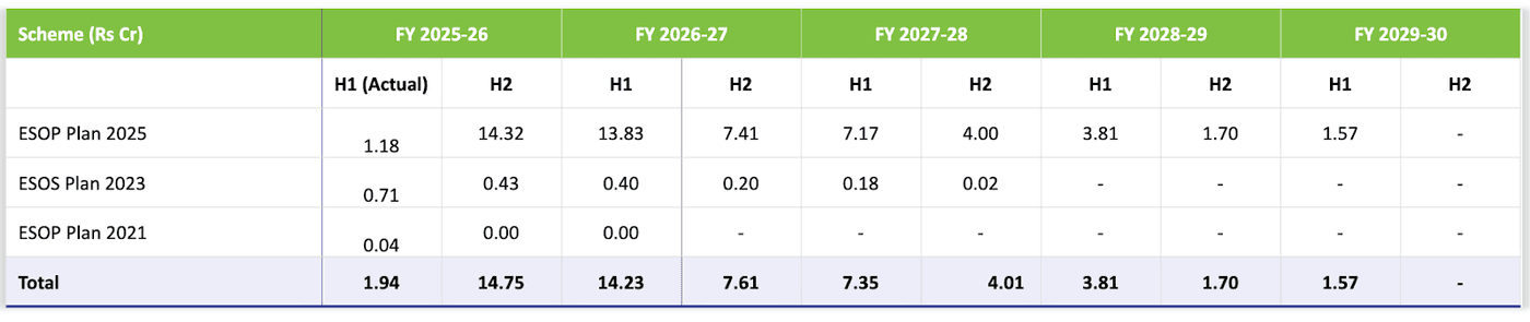 Historical summary of company's annual profit and loss