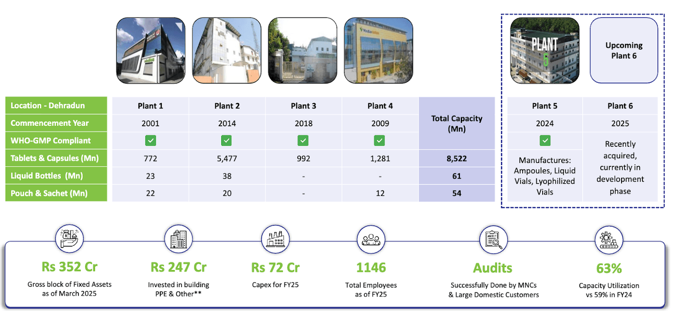 Capacity Utilization