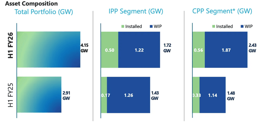 Enhancing Installed capacity