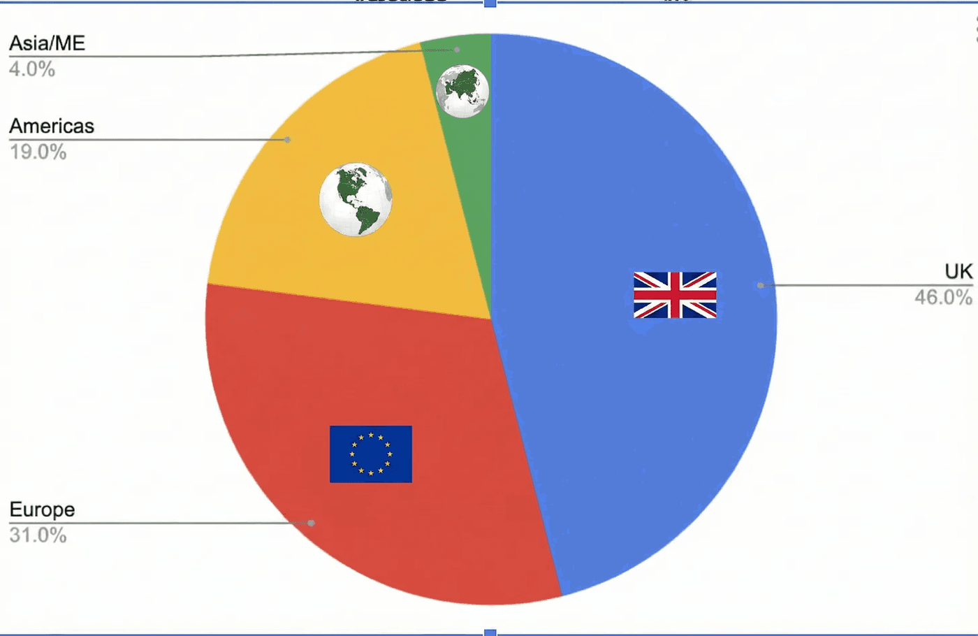 PDS presence in major market 