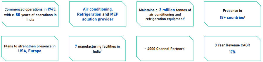 Blue Star Ltd. Company Highlights